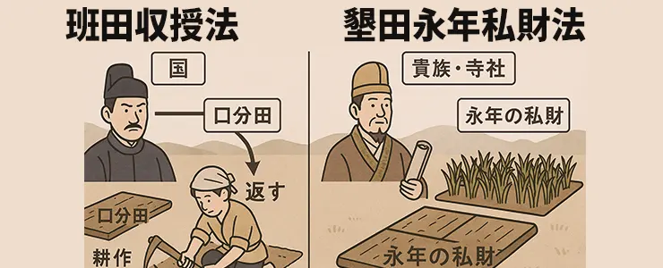 簡単にわかりやすく整理すると