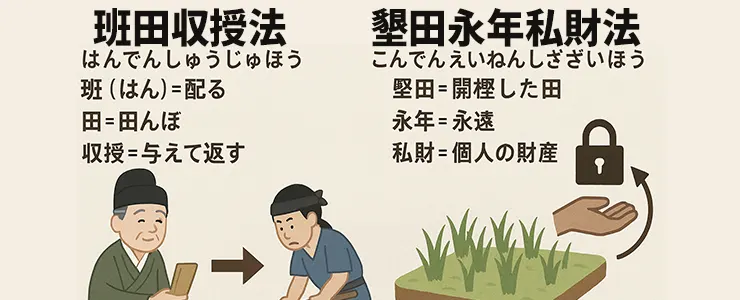 読み方を確認