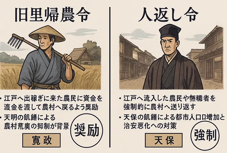 💡「旧里帰農令」と「人返し令」受験対策のポイント