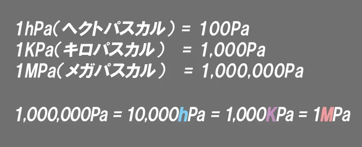 ヘクトパスカルとメガパスカルの違いと使用例