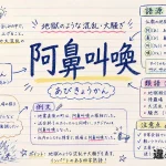 阿鼻叫喚(あびきょうかん)の意味や使い方【図解Note】