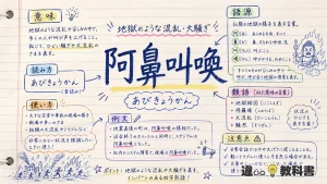 阿鼻叫喚(あびきょうかん)の意味や使い方【図解Note】
