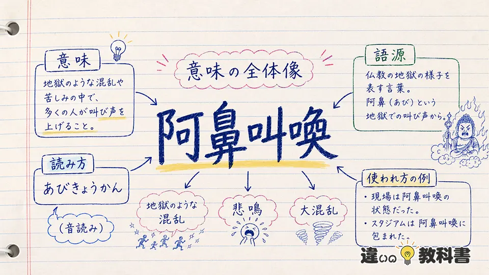 阿鼻叫喚の意味をわかりやすく整理