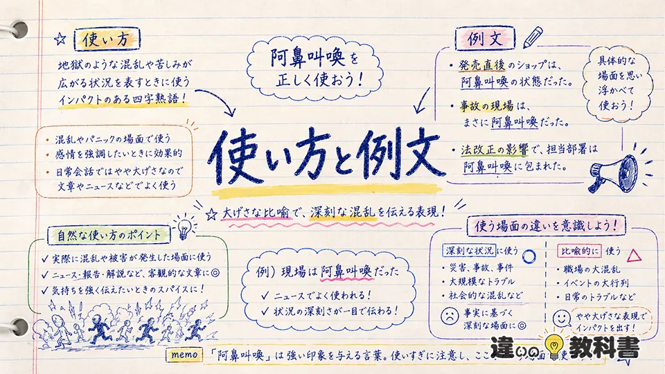 阿鼻叫喚の意味が伝わる使い方と例文