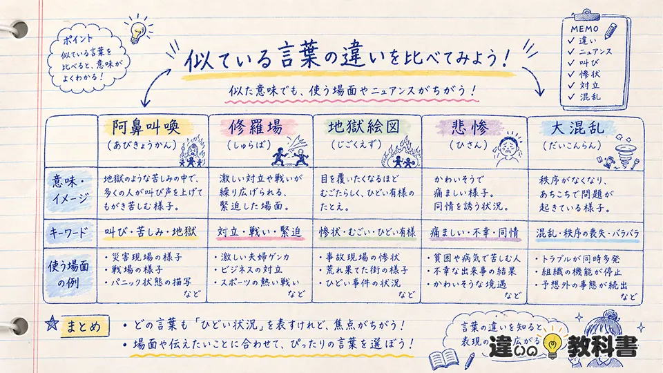 阿鼻叫喚の意味と近い言葉の違い