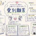 愛別離苦(あいべつりく)の意味や使い方・四苦八苦との関係【図解Note】