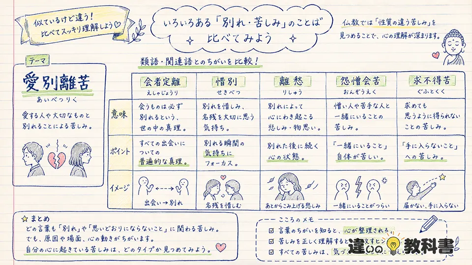 愛別離苦 意味と似た言葉の違い