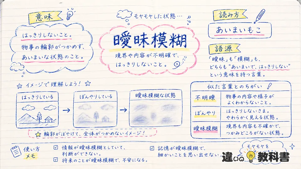 曖昧模糊の読み方と意味
