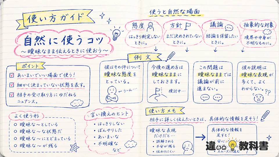 曖昧模糊の意味が伝わる使い方