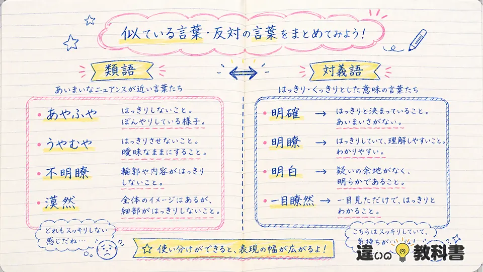曖昧模糊の意味と類語・対義語