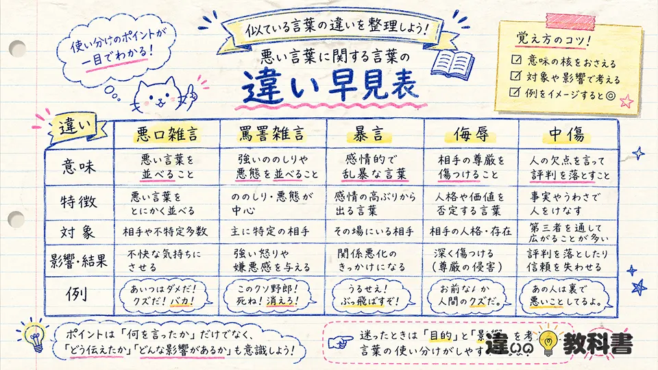 悪口雑言の意味と似た言葉の違い