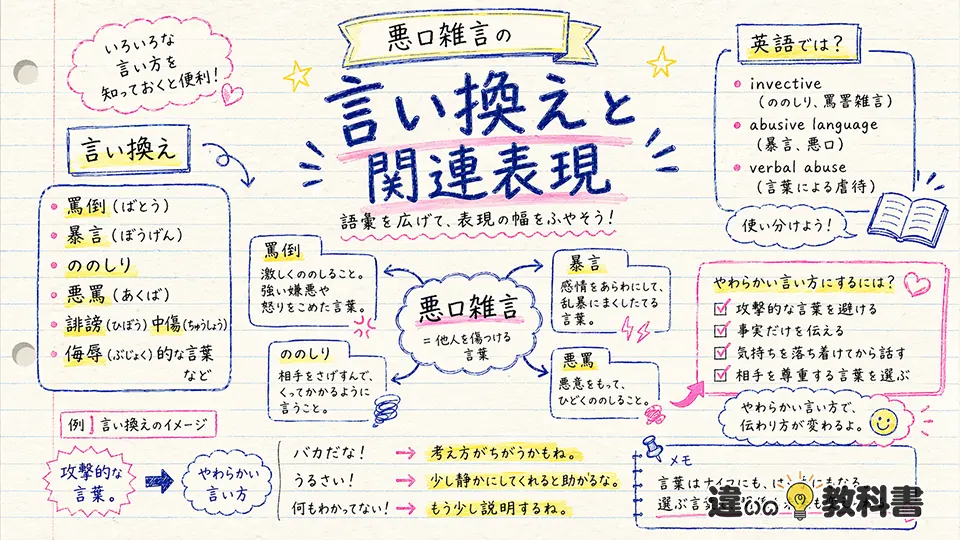 悪口雑言の意味を踏まえた上手な言い換え