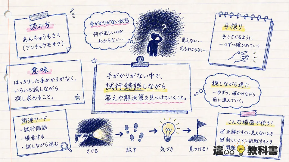 暗中模索の意味を最初に分かりやすく整理