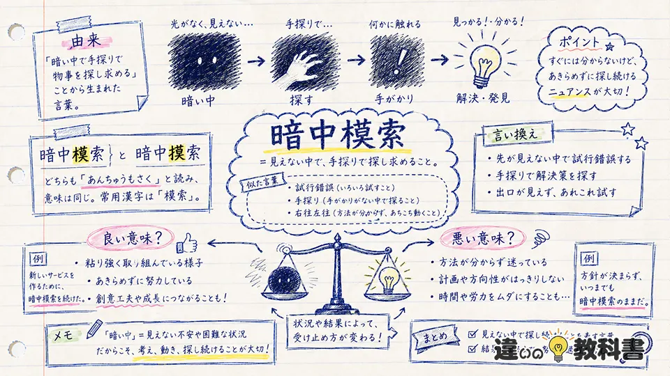 暗中模索の意味を由来と表記から深く理解