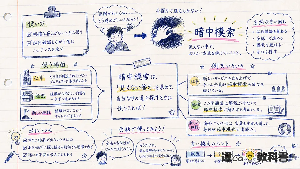 暗中模索の意味が伝わる使い方と例文