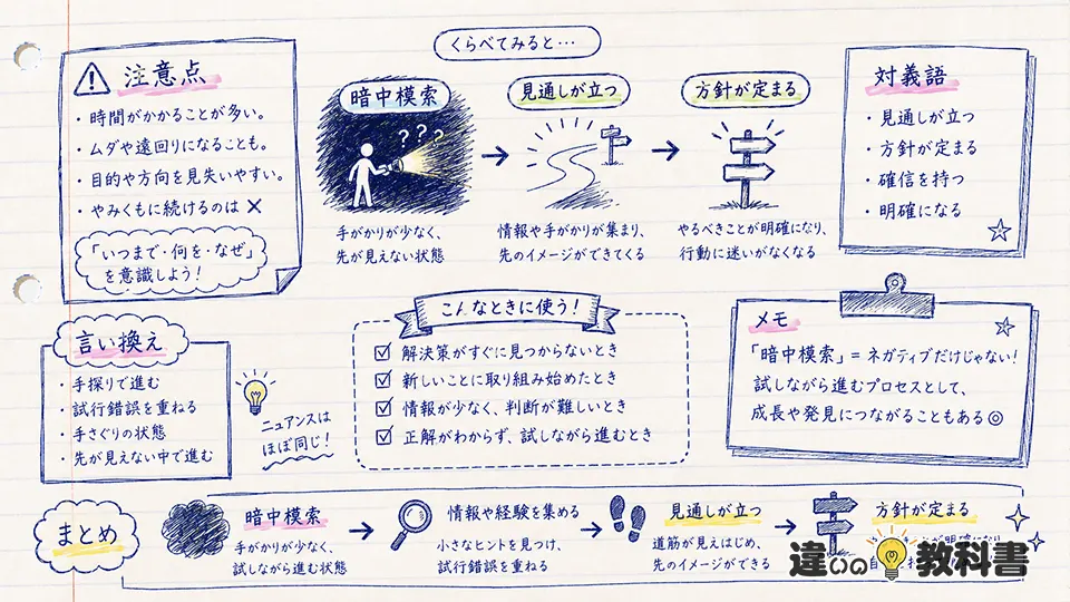 暗中模索の意味を間違えないための注意点