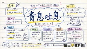 青息吐息(あおいきといき)の意味や使い方【図解Note】