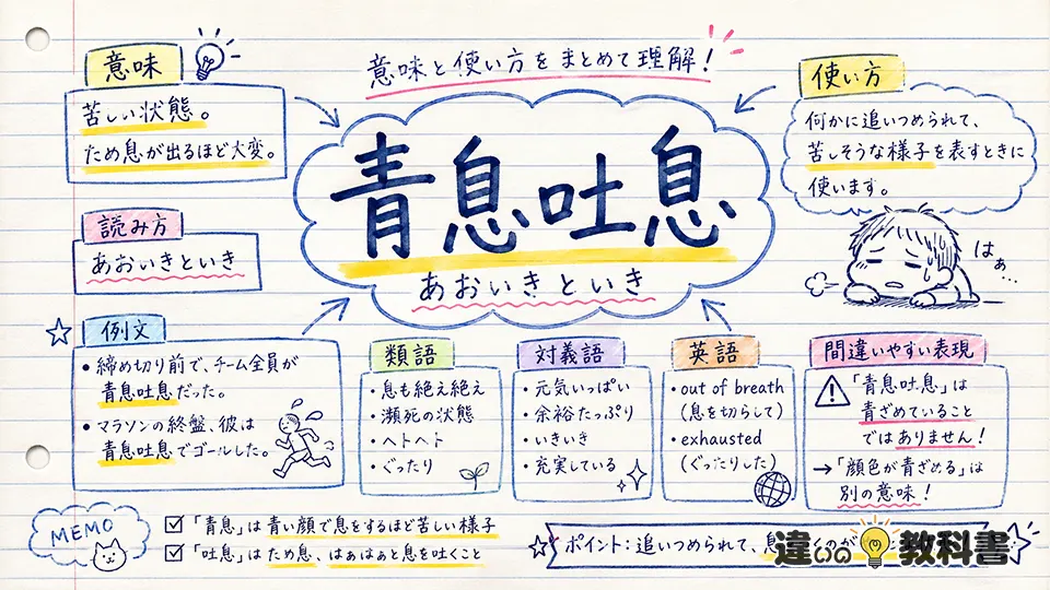 青息吐息(あおいきといき)の意味や使い方【図解Note】