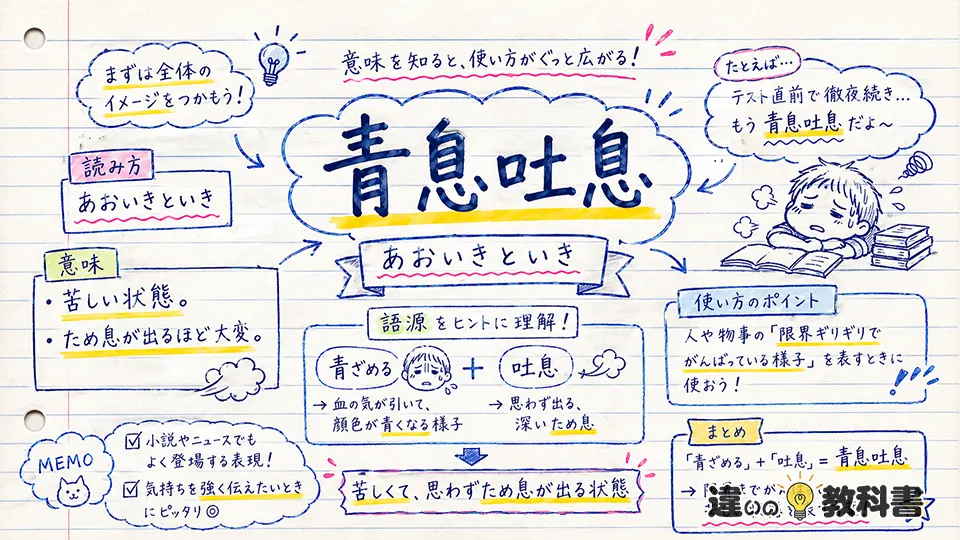 青息吐息の意味をわかりやすく解説