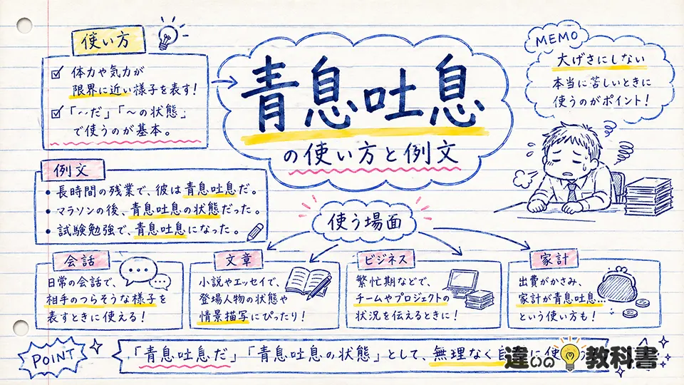 青息吐息の意味が伝わる使い方と例文
