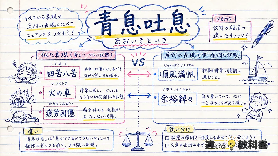 青息吐息の意味と類語・対義語の違い