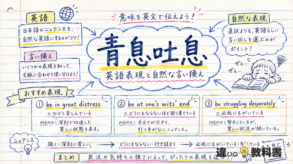 青息吐息の意味を英語や言い換えで深く理解
