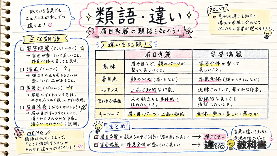 眉目秀麗の意味とあわせて類語・違いも整理しよう