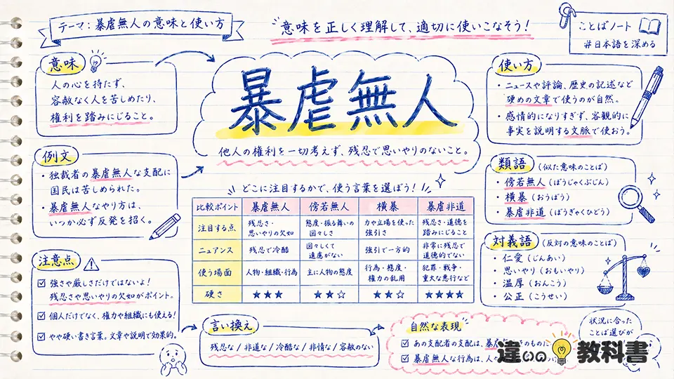 暴虐無人 意味と正しい使い方を整理する