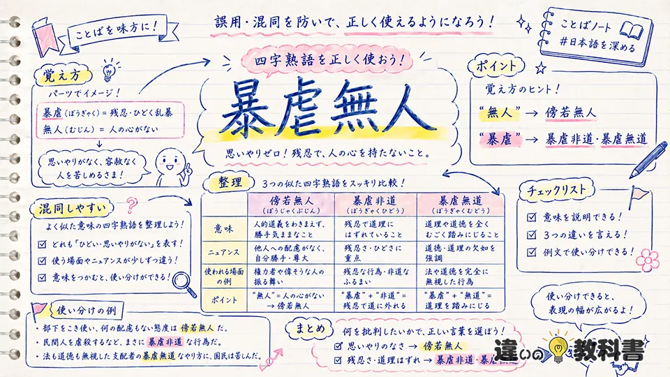 暴虐無人の意味を誤解しないための覚え方