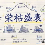 栄枯盛衰(えいこせいすい)の意味や使い方【図解Note】
