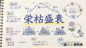 栄枯盛衰(えいこせいすい)の意味や使い方【図解Note】