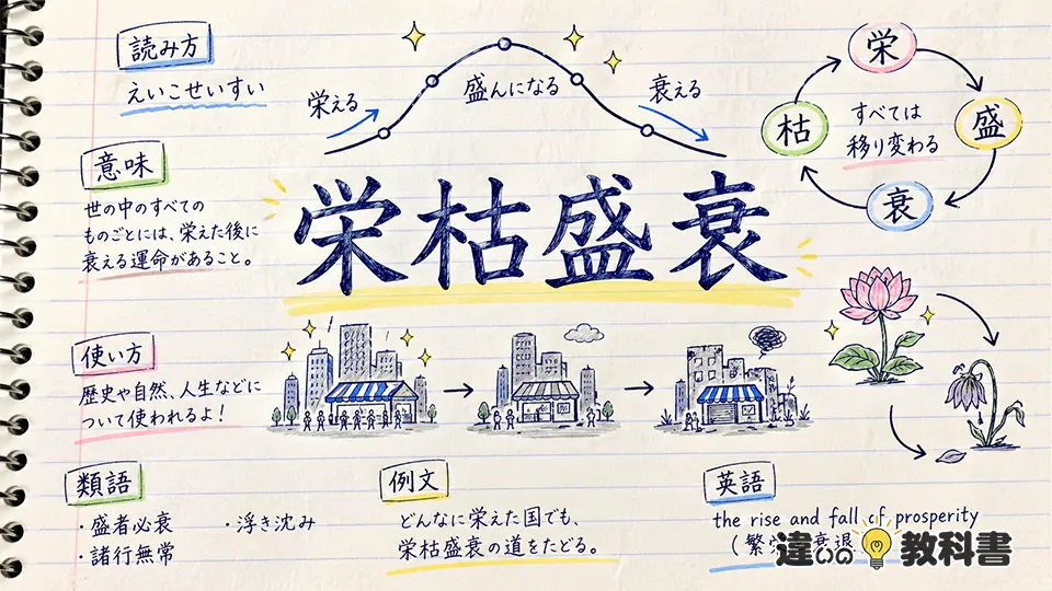 栄枯盛衰(えいこせいすい)の意味や使い方【図解Note】