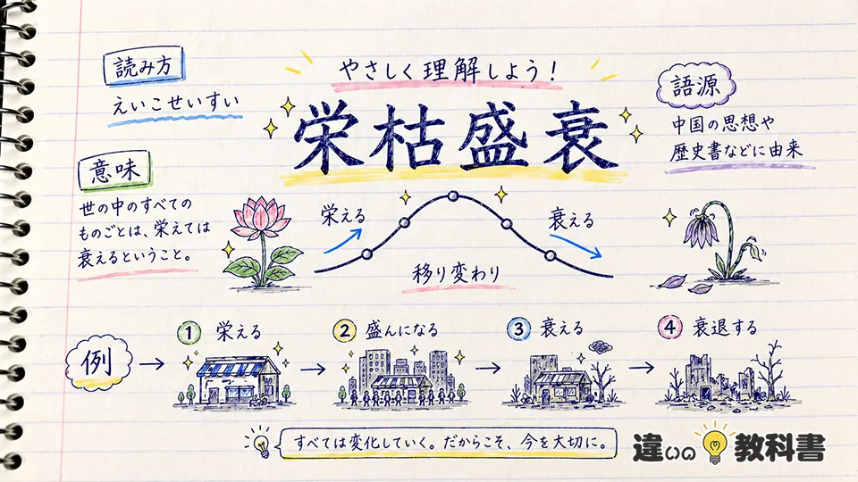 栄枯盛衰の意味をわかりやすく解説