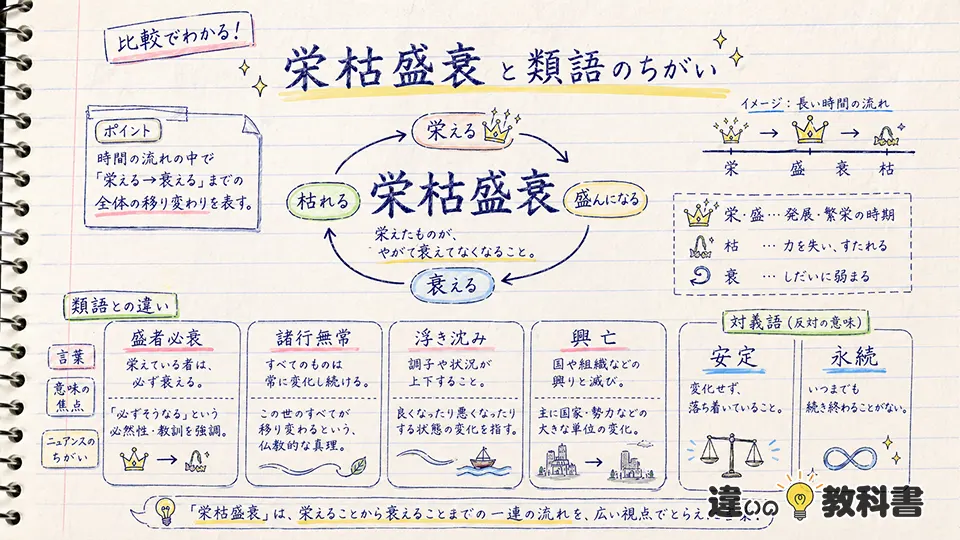 栄枯盛衰の意味と似た言葉の違い