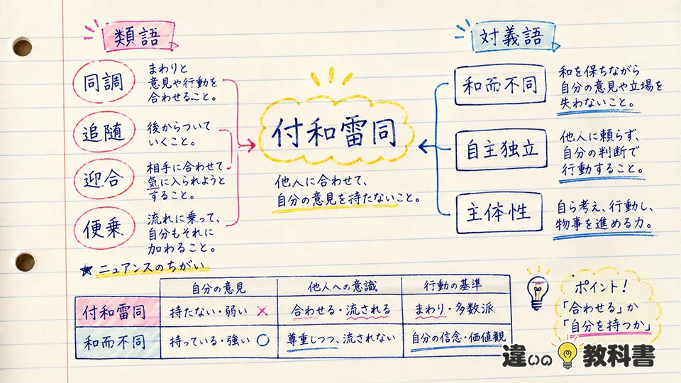 付和雷同の意味と類語・対義語の違い