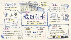 我田引水(がでんいんすい)の意味や使い方【図解Note】