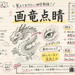 画竜点睛(がりょうてんせい)の意味や使い方【図解Note】