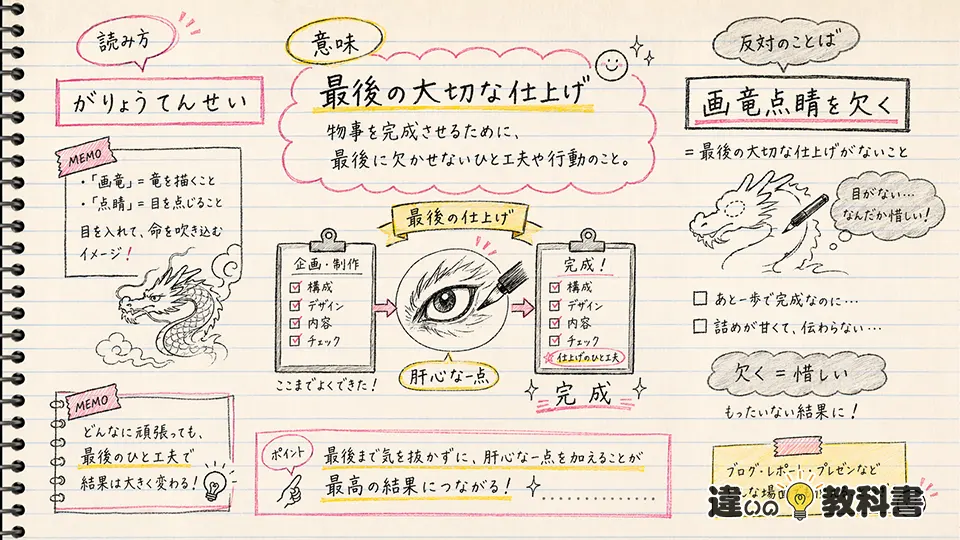画竜点睛の意味をまず結論から整理