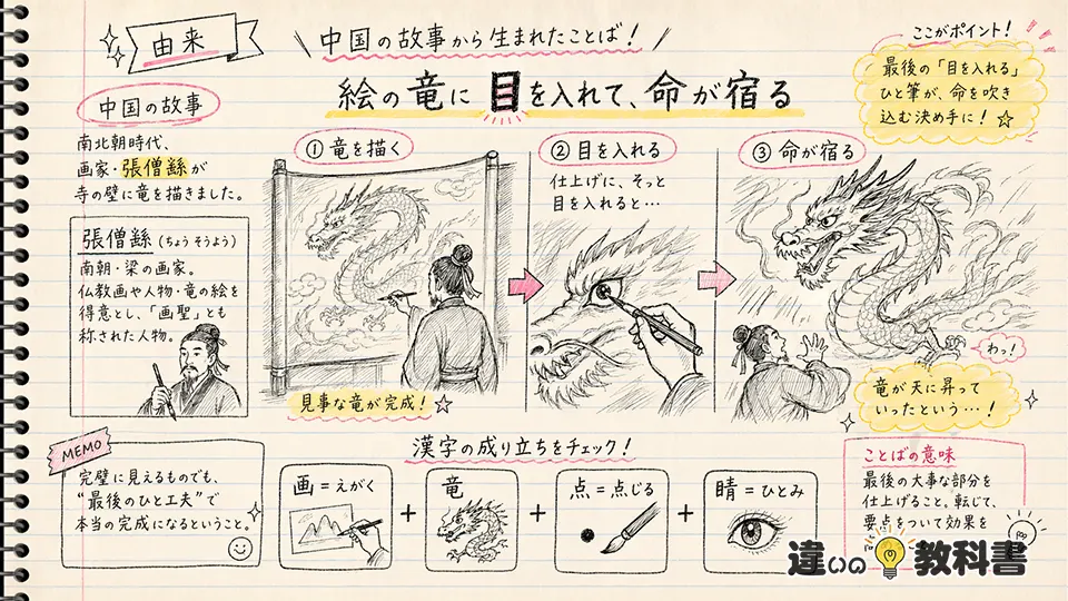 画竜点睛の意味が深まる由来と語源