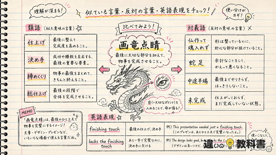 画竜点睛の意味とあわせて覚えたい類語・対義語・英語
