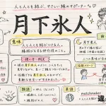 月下氷人(げっかひょうじん)の意味や使い方【図解Note】