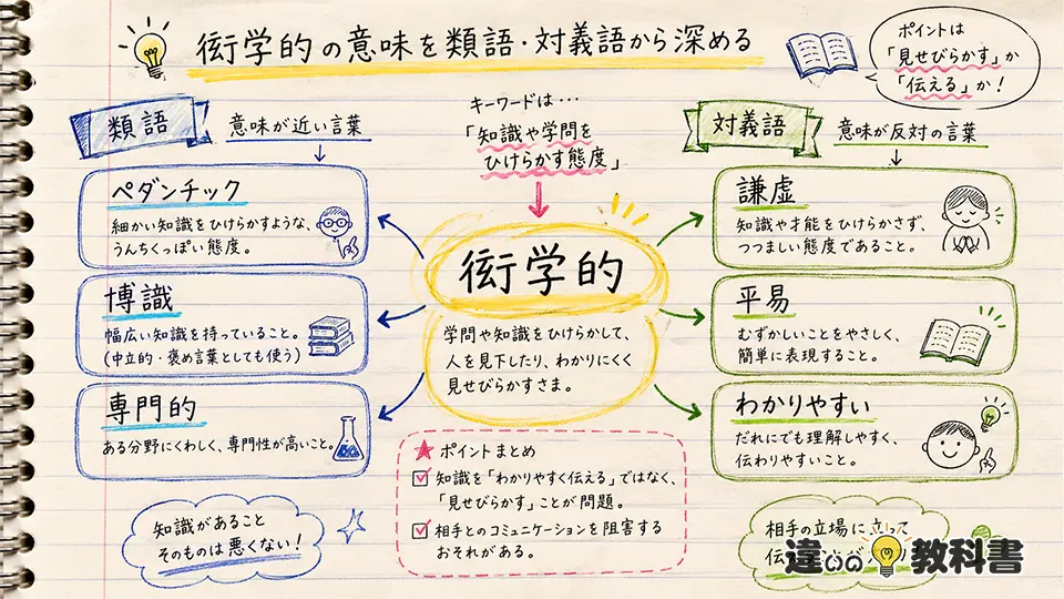 衒学的の意味を類語・対義語から深める