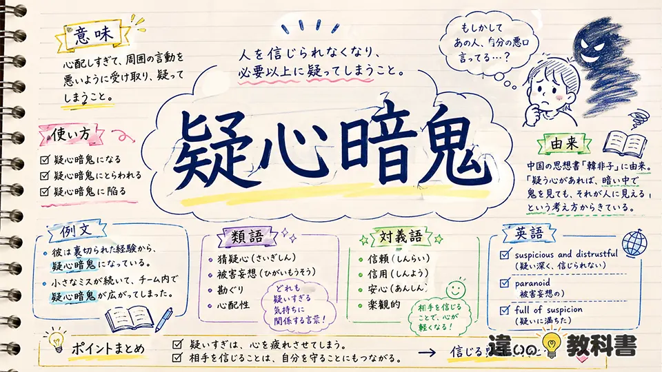 疑心暗鬼(ぎしんあんき)の意味や使い方【図解Note】