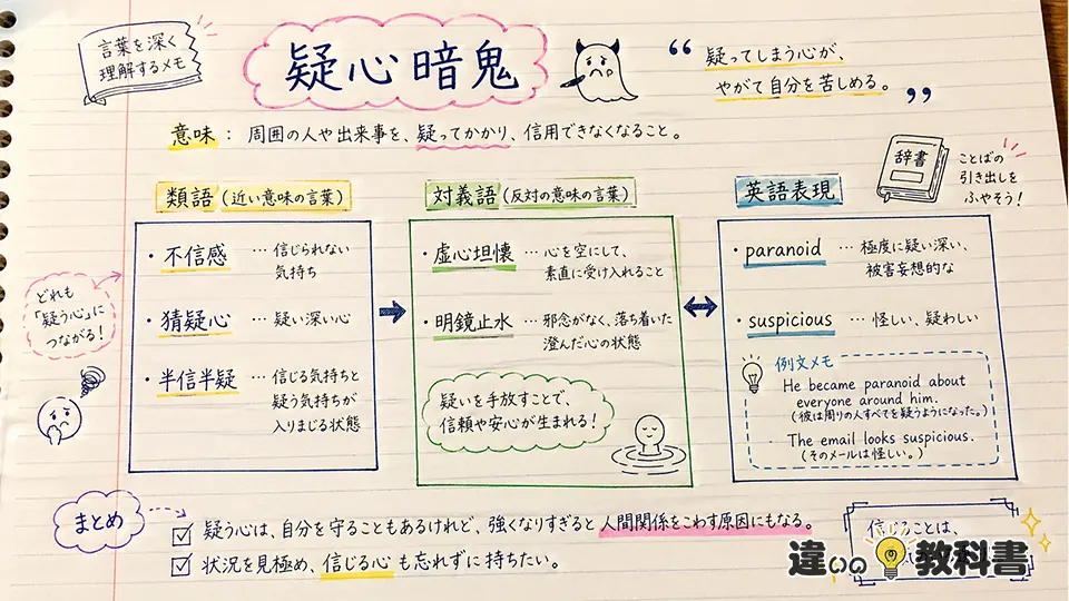 疑心暗鬼の意味を深める類語・対義語・英語表現