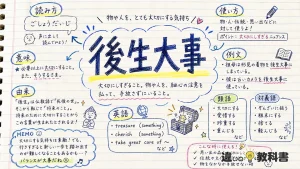 後生大事(ごしょうだいじ)の意味や使い方【図解Note】