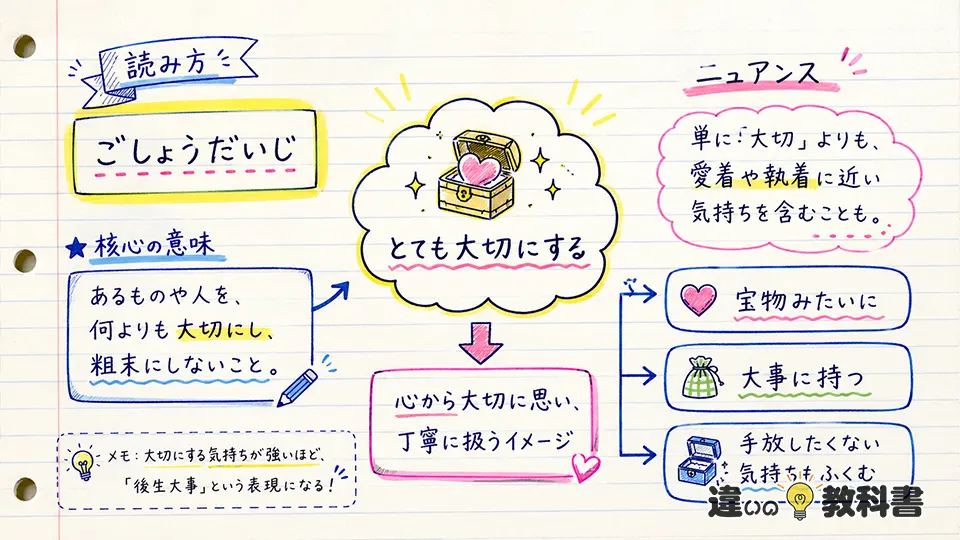 後生大事の意味をまず正しく理解しよう