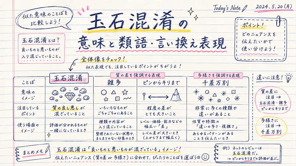 玉石混淆の意味と類語・言い換え表現