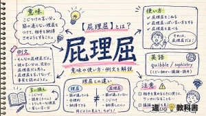 屁理屈(へりくつ)の意味｜使い方・例文【図解Note】