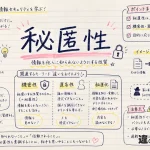 秘匿性(ひとくせい)の意味や使い方【図解Note】