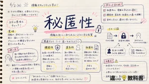 秘匿性(ひとくせい)の意味や使い方【図解Note】